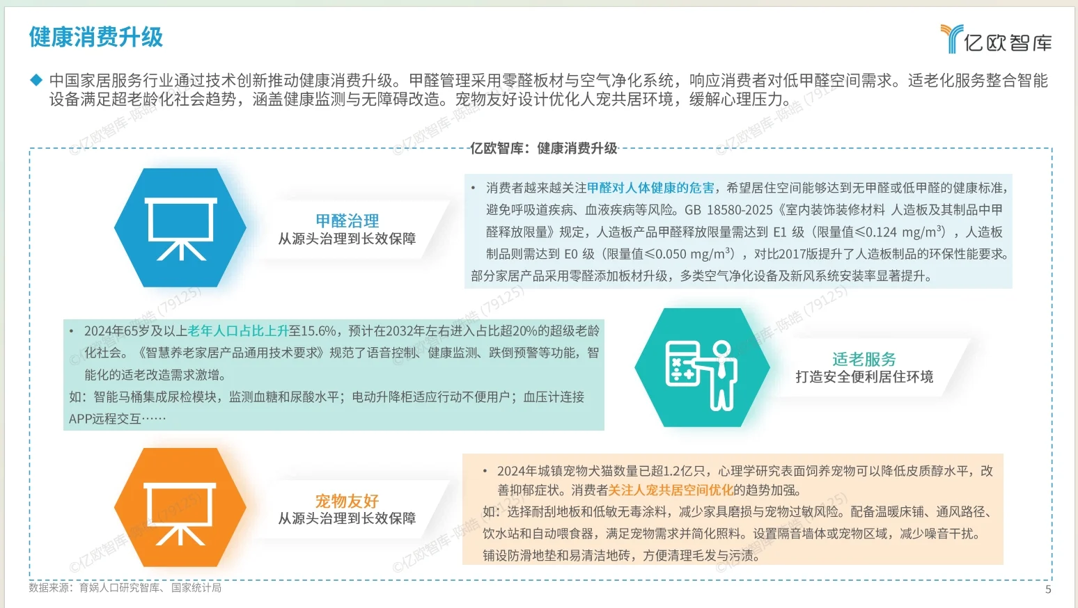 2025家居服务行业观察报告