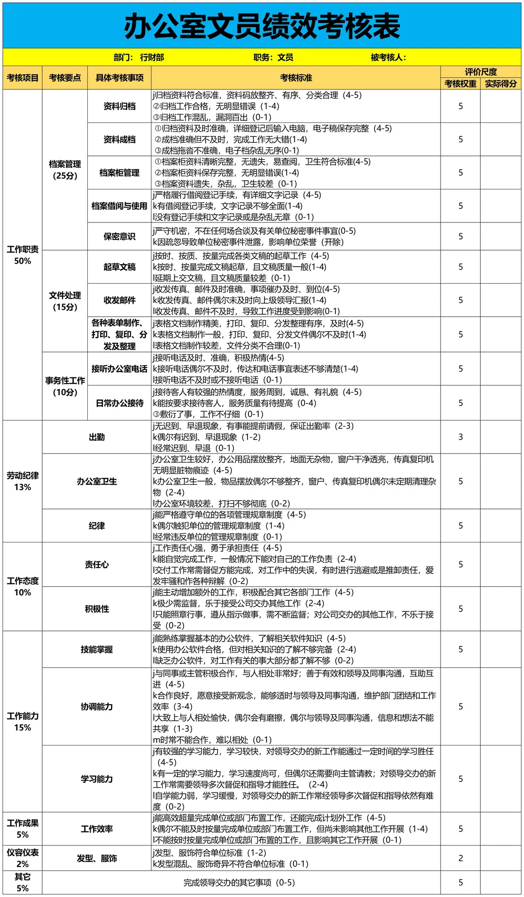 公司各岗位KPI考核指标库，太全了！！