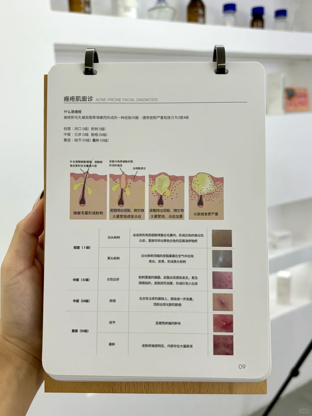 美容师必须人手一本，这些面诊知识一定要会