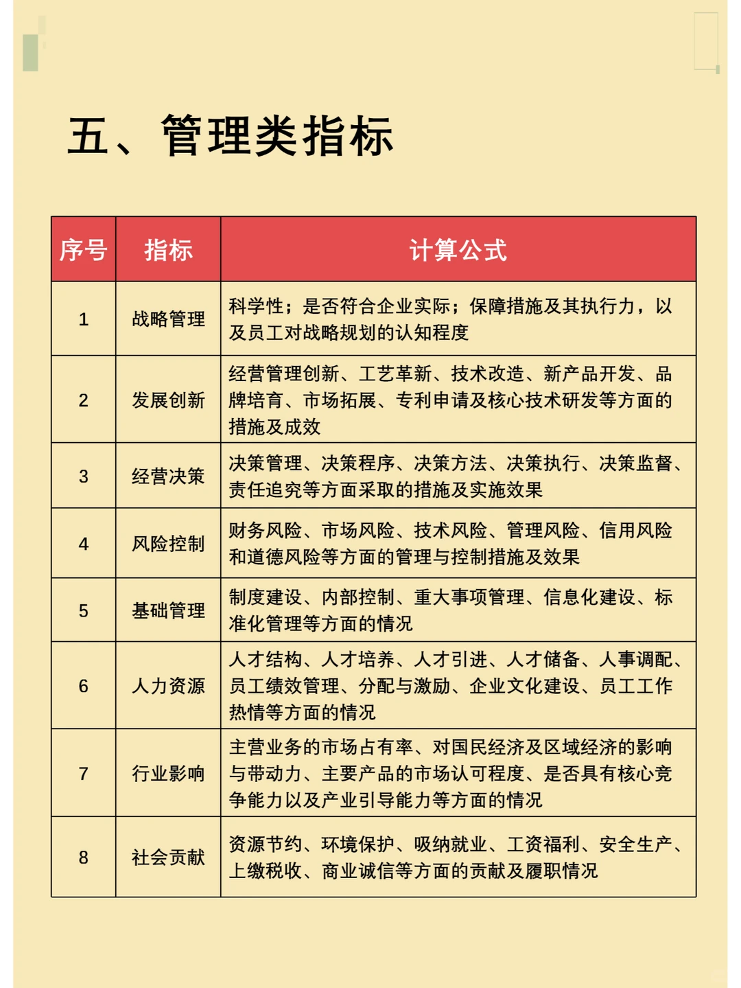 如何设置公司级绩效考核指标与考核规则
