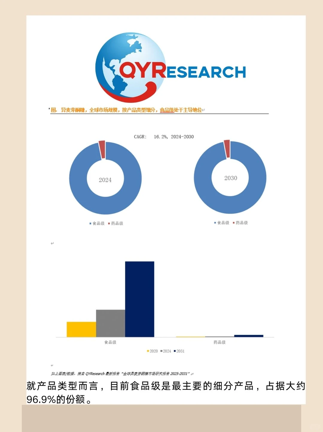 异麦芽酮糖全球市场研究报告