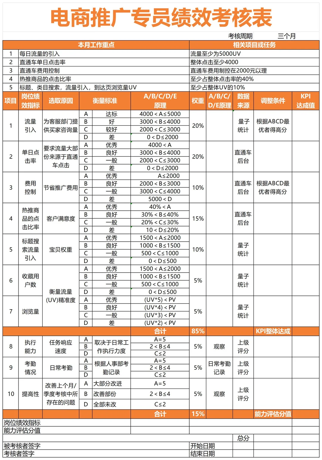 公司各岗位KPI考核指标库，太全了！！