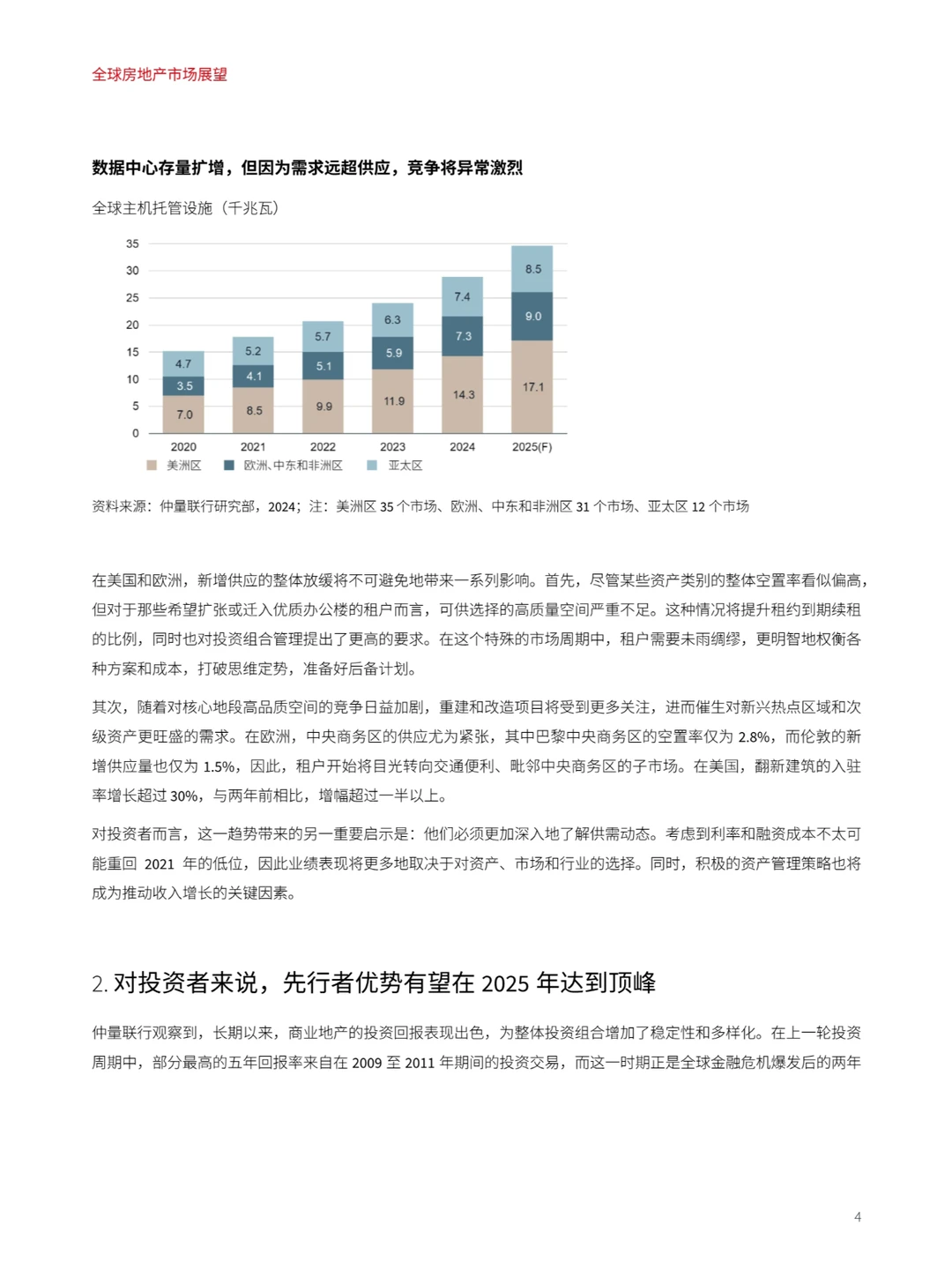 全球房地产市场展望
