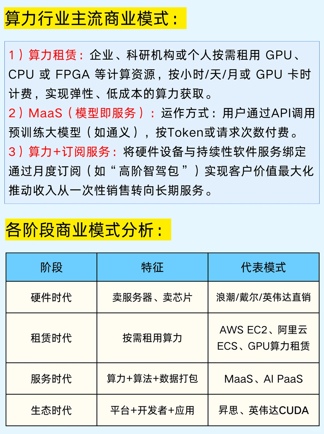 一篇科普：六大算力赛道和商业模式