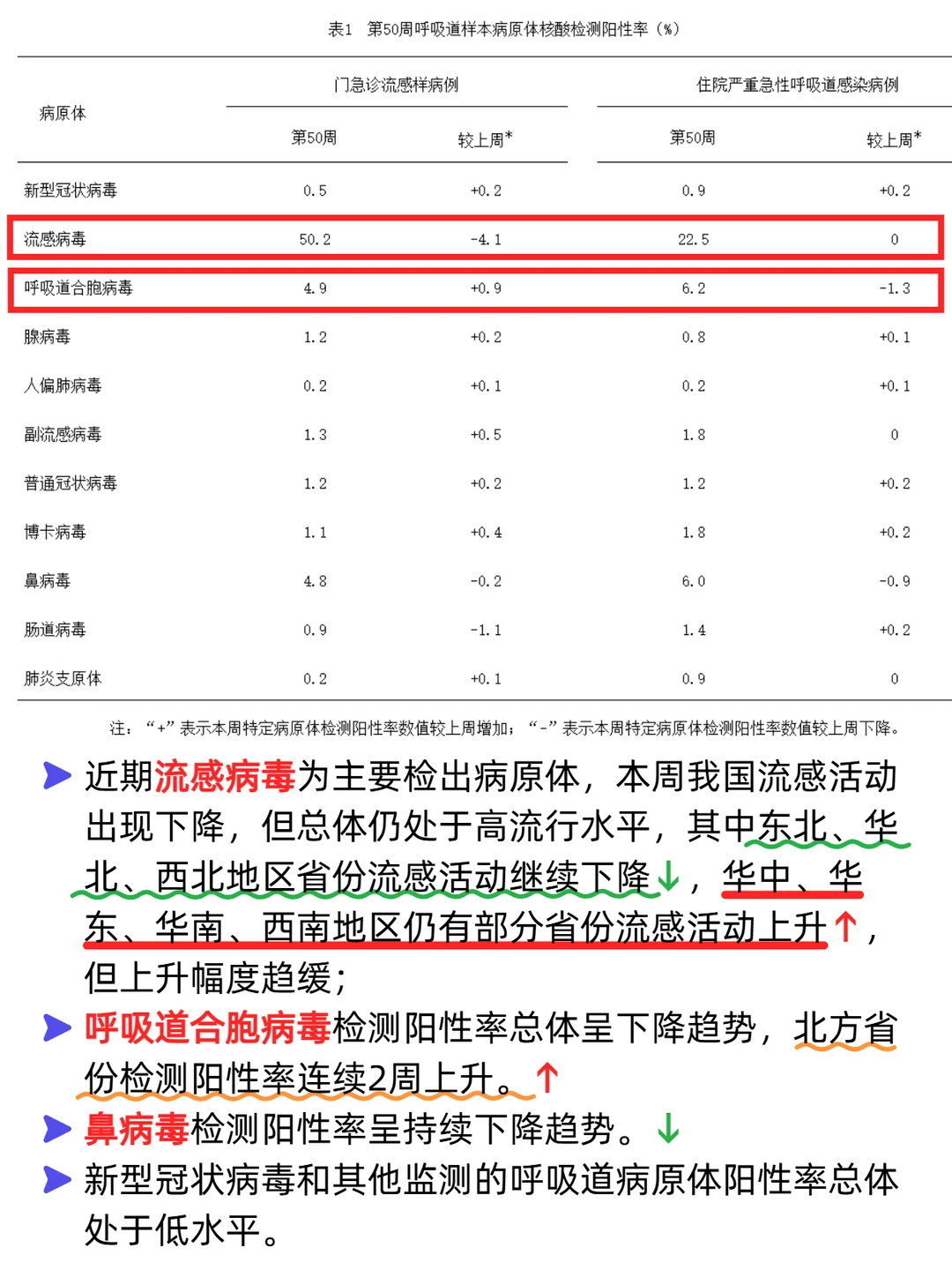 流感已至拐点,但仍处于高发期不可放松警惕