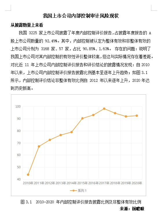 案例/餐饮行业内部控制审计风险研究