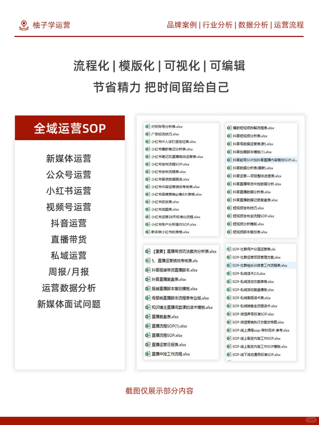 电商运营周数据图表分析❗直接拿走❗