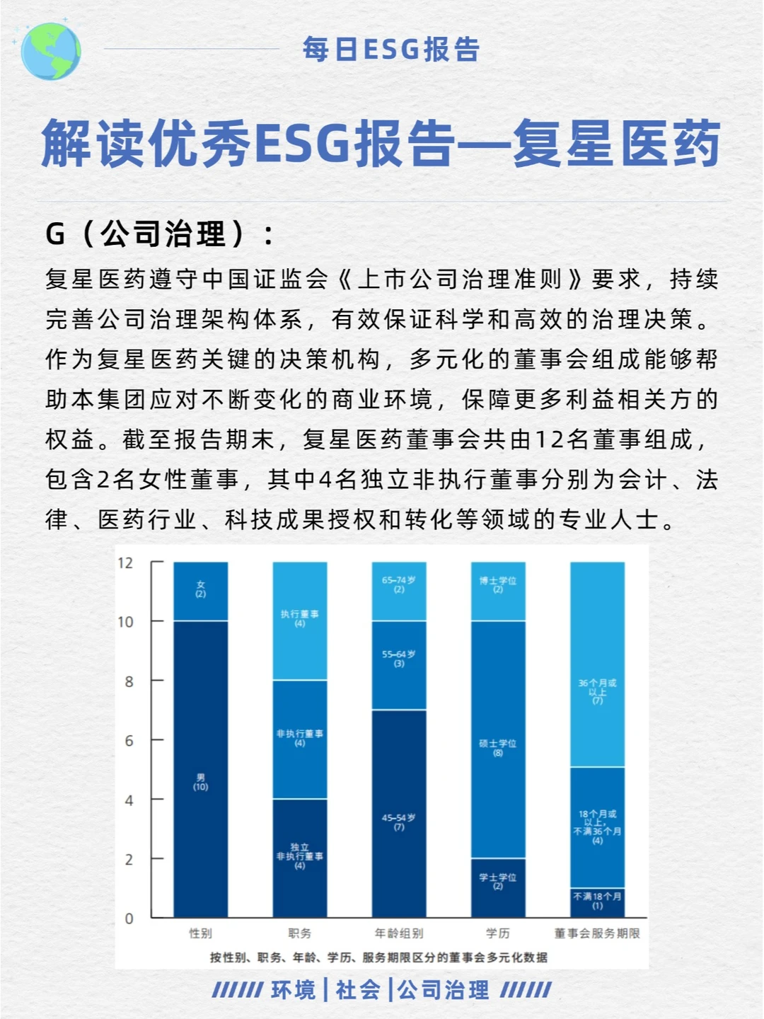优秀ESG报告解读—复星医药