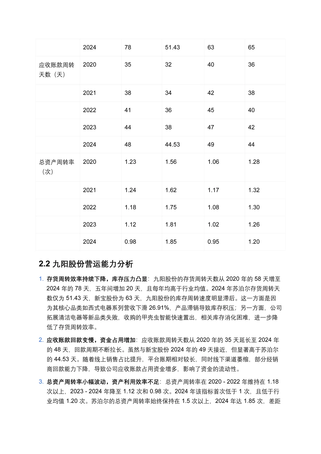 财务分析报表——以九阳股份为例
