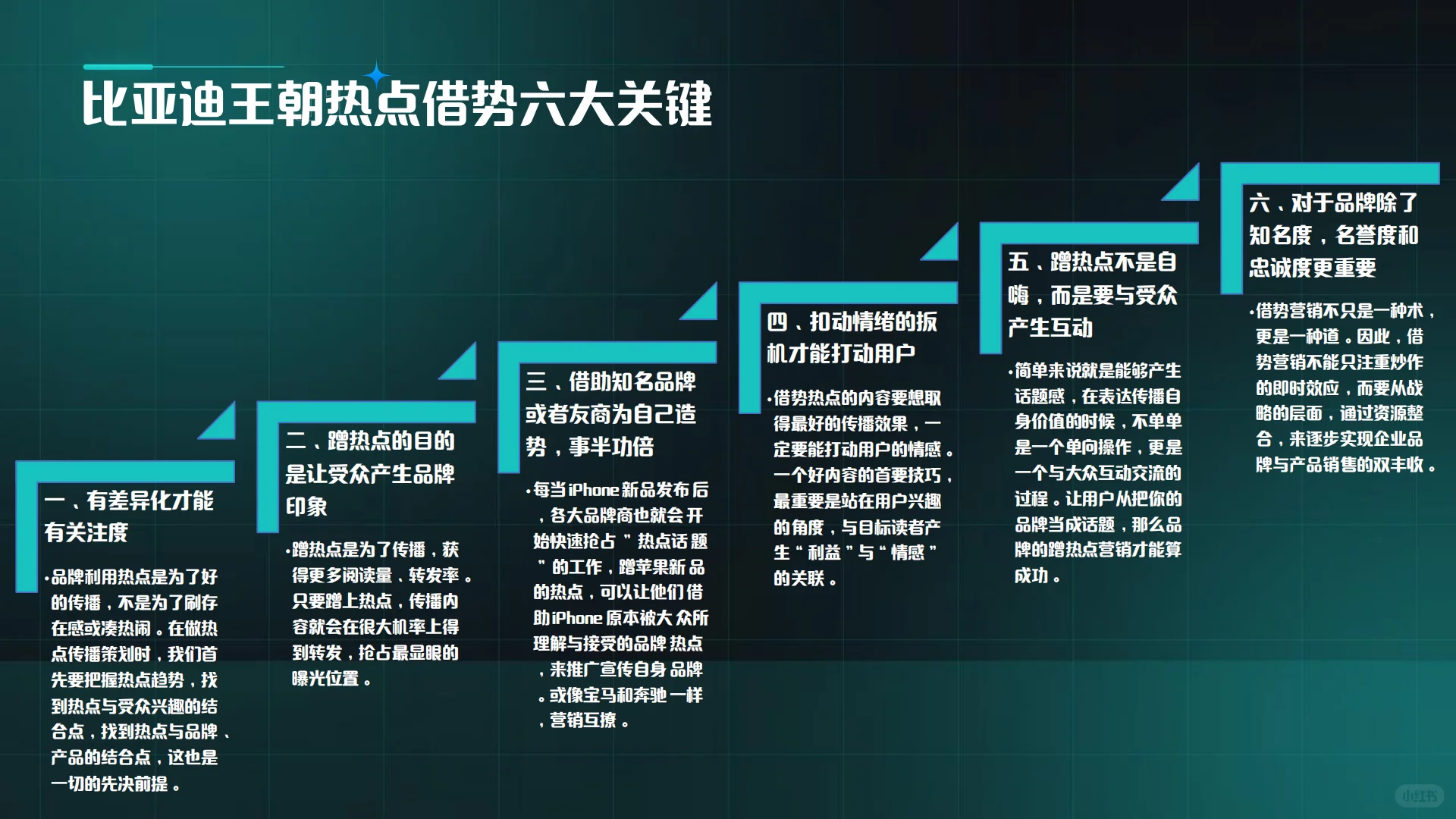 新能源汽车新媒体抖音小红书运营规划方案