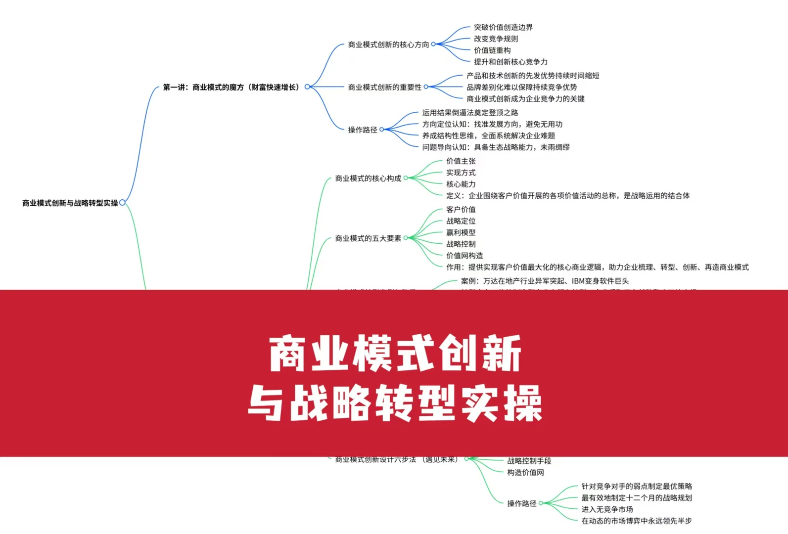战略规划-企业逆袭指南！商业模式创新 + 战