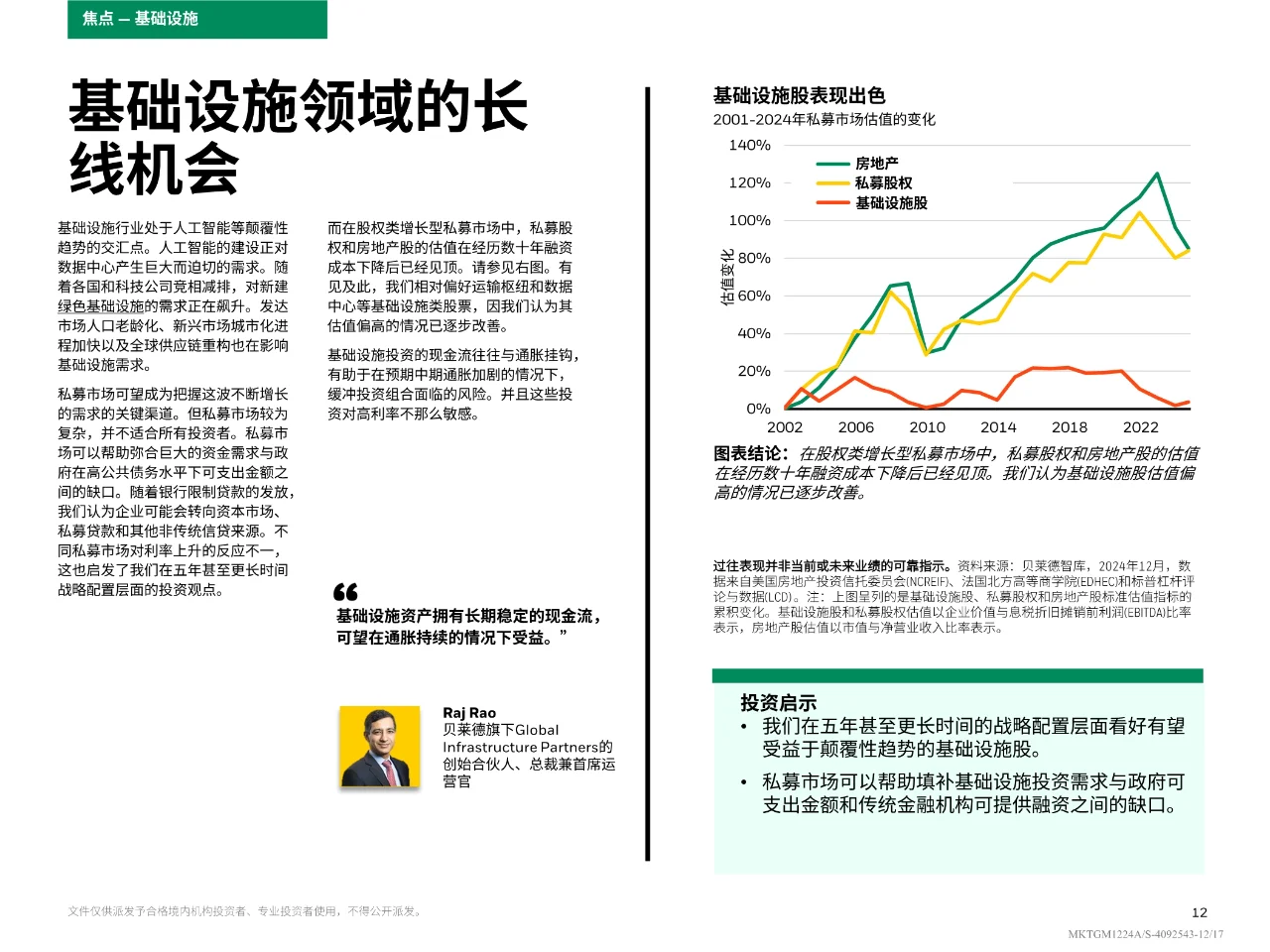 2025年全球投资展望