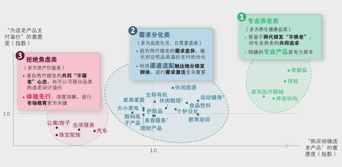 64页报告|2025中国银发经济报告