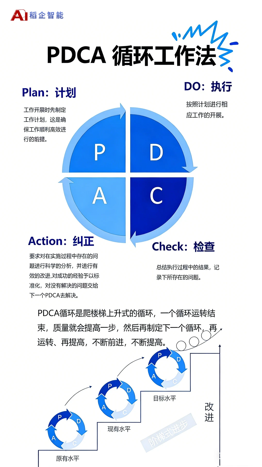 一个颠覆你对质量管理认知的方法！