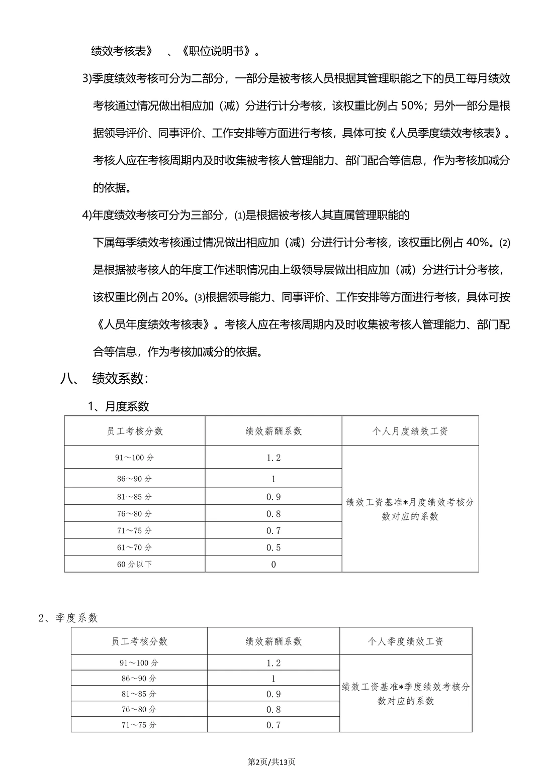HR必备?！企业员工绩效考核管理制度详解