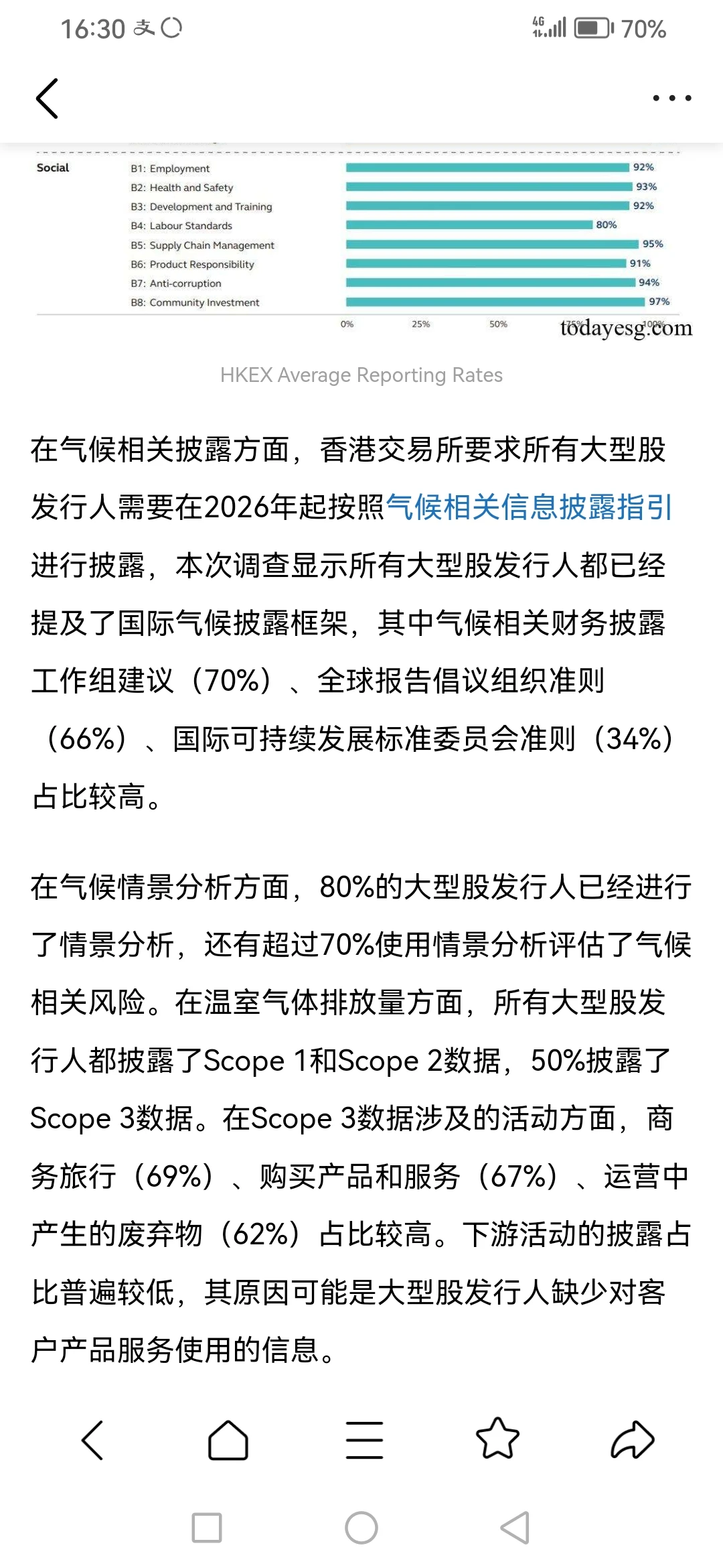 2024年上市公司ESG信息披露报告