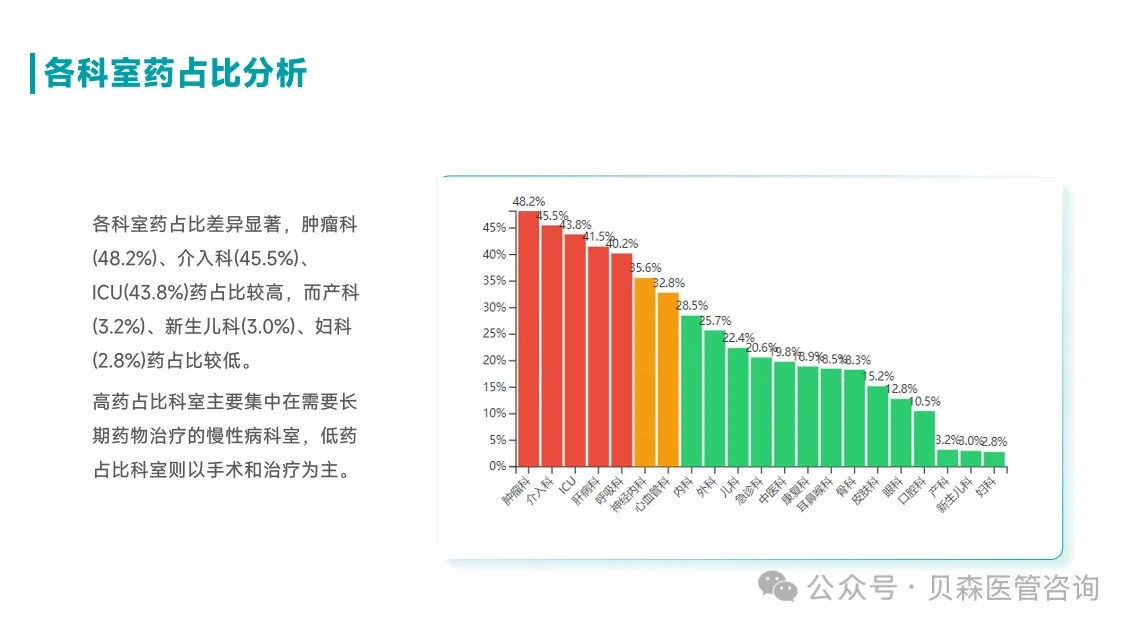 医院运营分析报告｜3步写出让领导叫好的报告