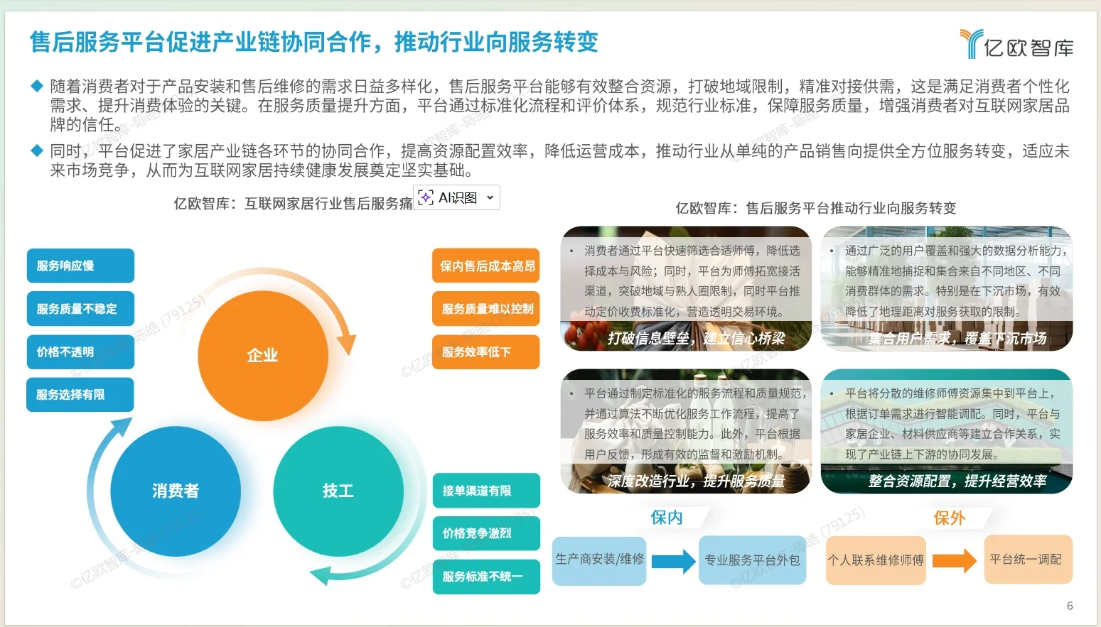 2025家居服务行业观察报告