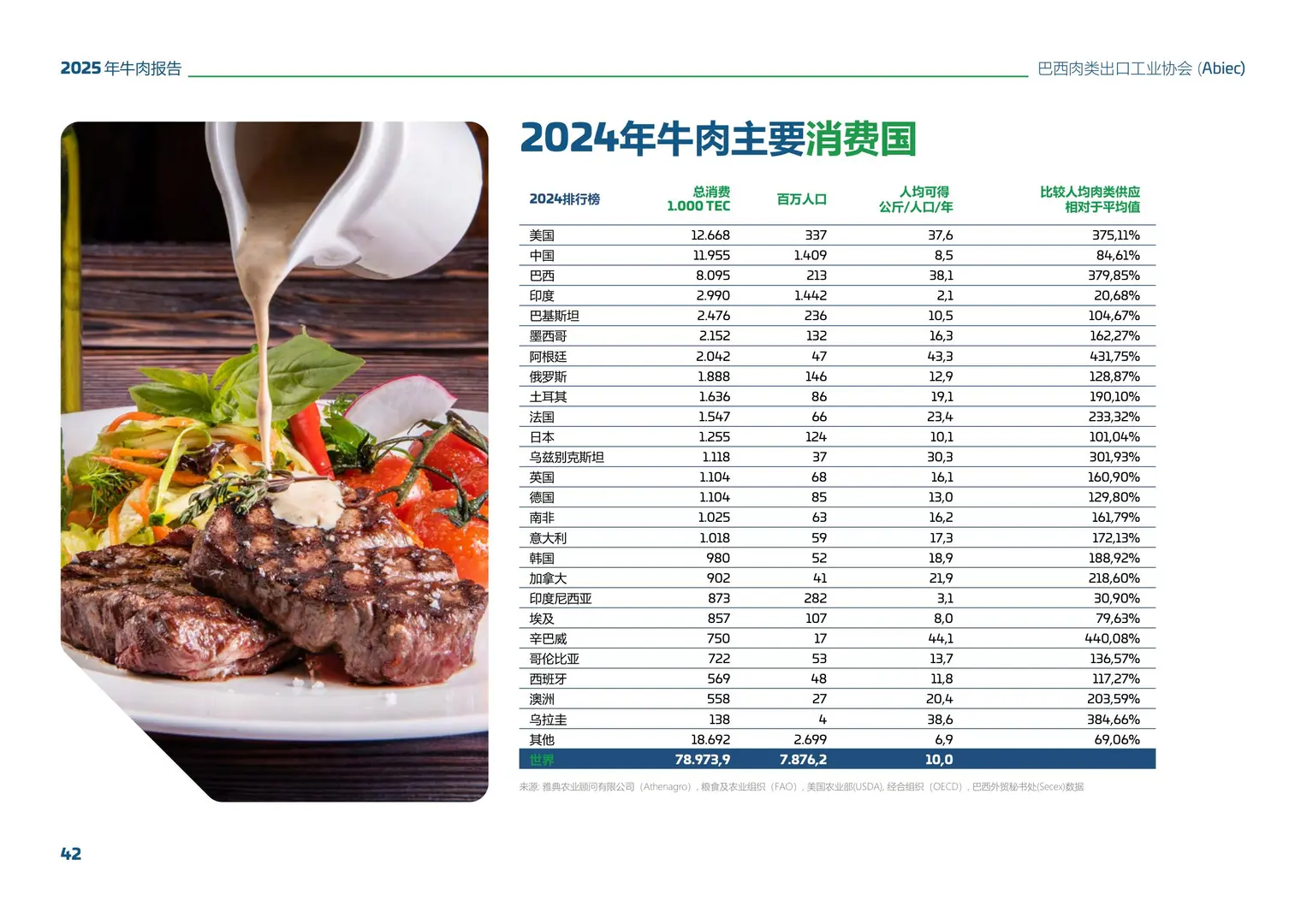 2025巴西牛肉行业报告(beef首选巴西)