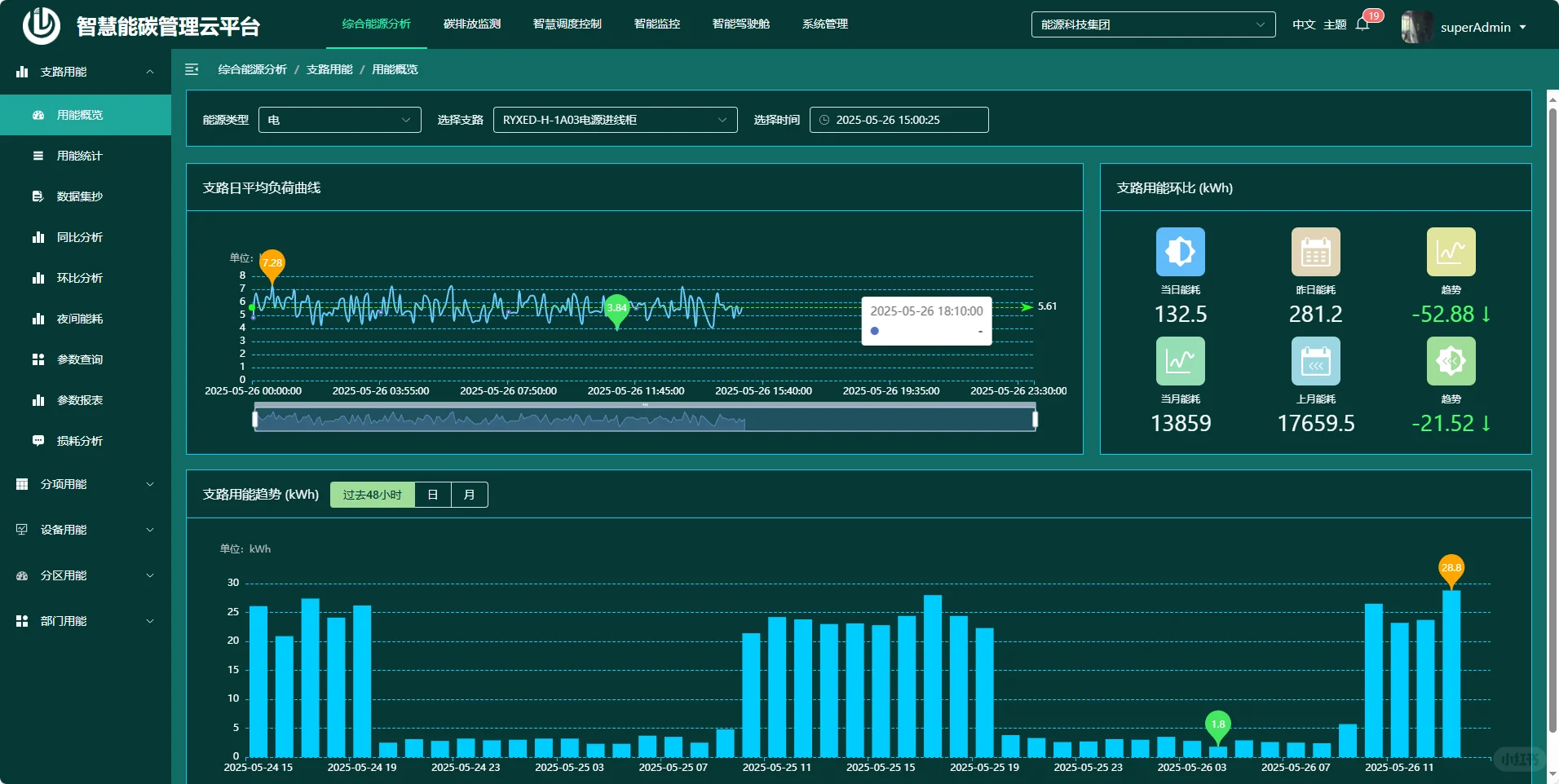 ?能碳管理数字化闭环|绿色能源智慧密码