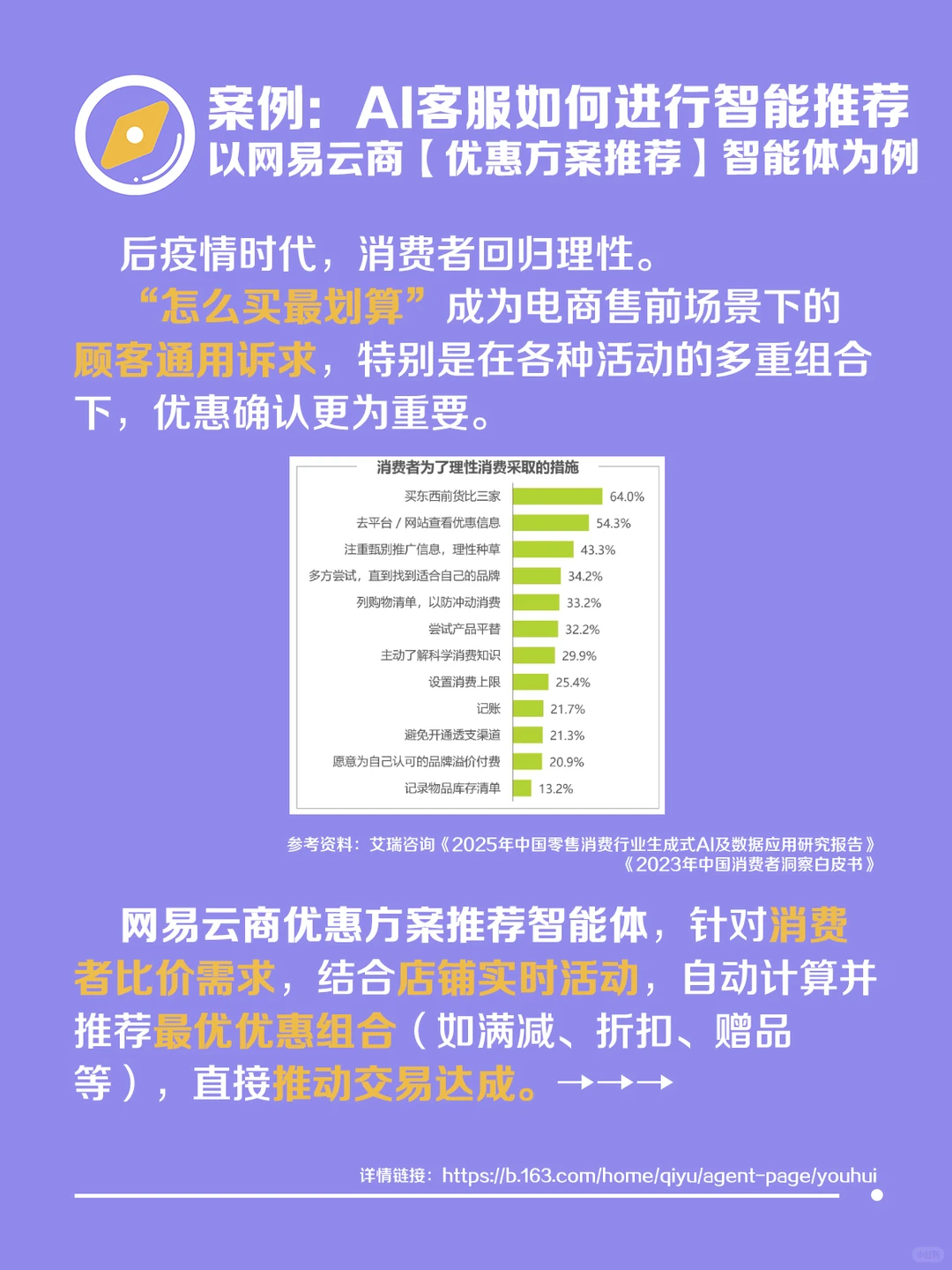 AI客服如何通过智能推荐优惠提升电商转化率