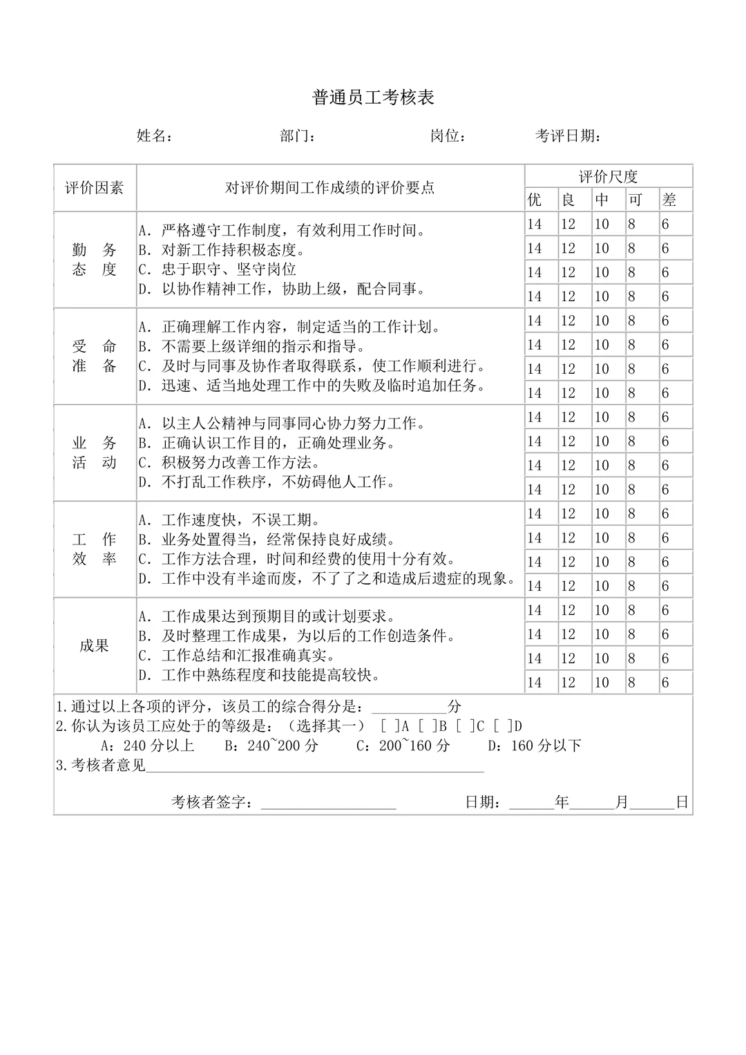 HR必备?！企业员工绩效考核管理制度详解