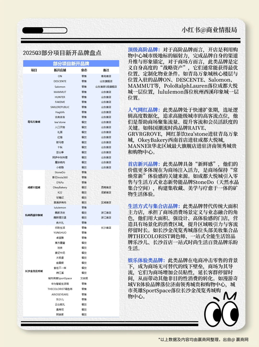 如何通过品牌开关店，看透商场的真实价值？