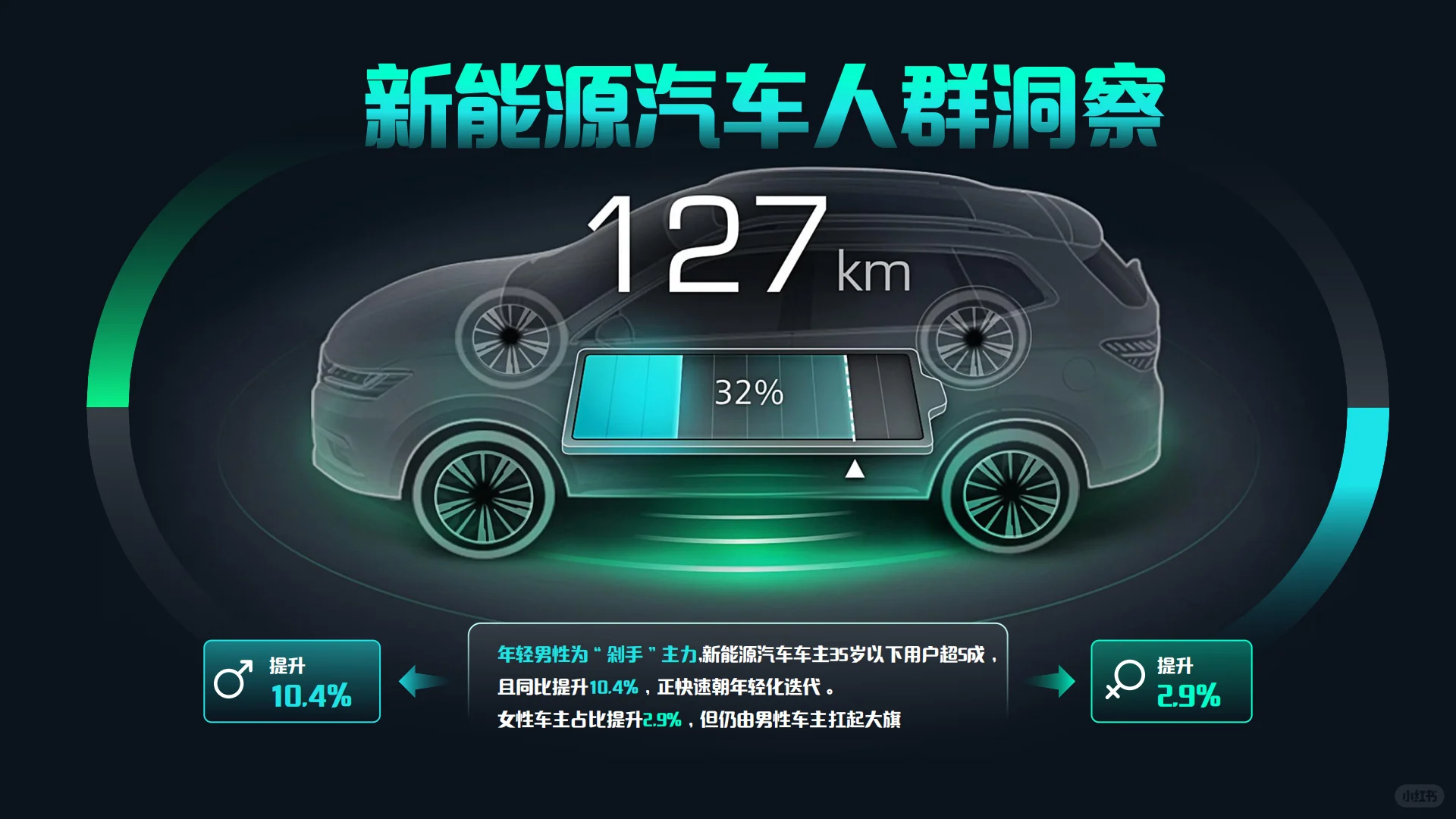 新能源汽车新媒体抖音小红书运营规划方案