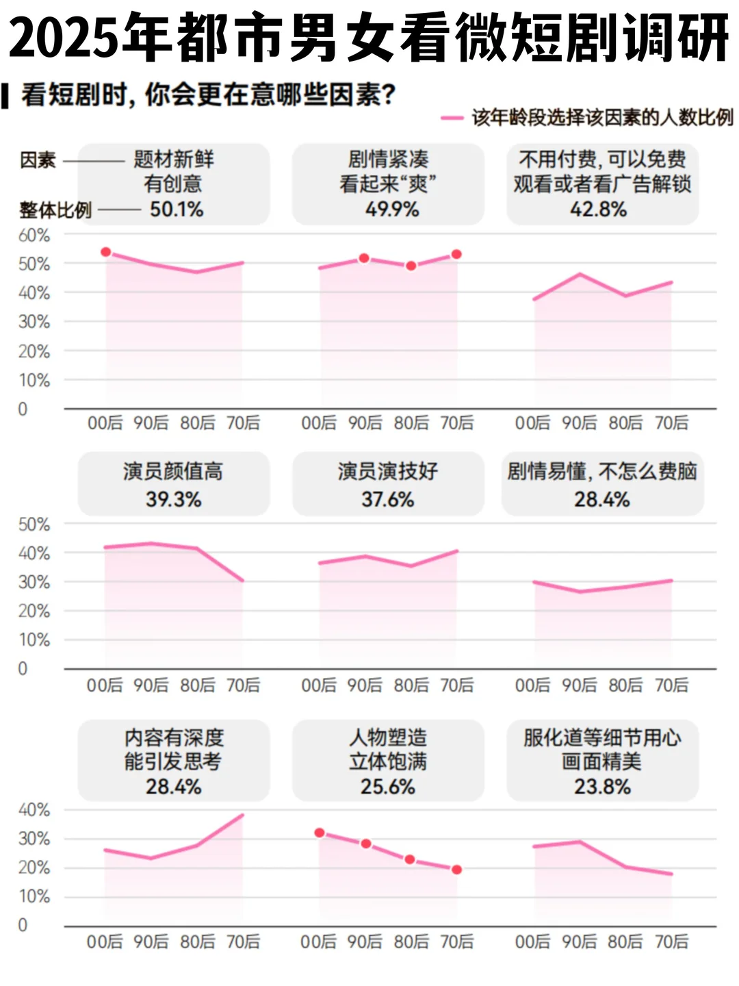 ?用户调研｜2025年都市男女如何看微短剧？