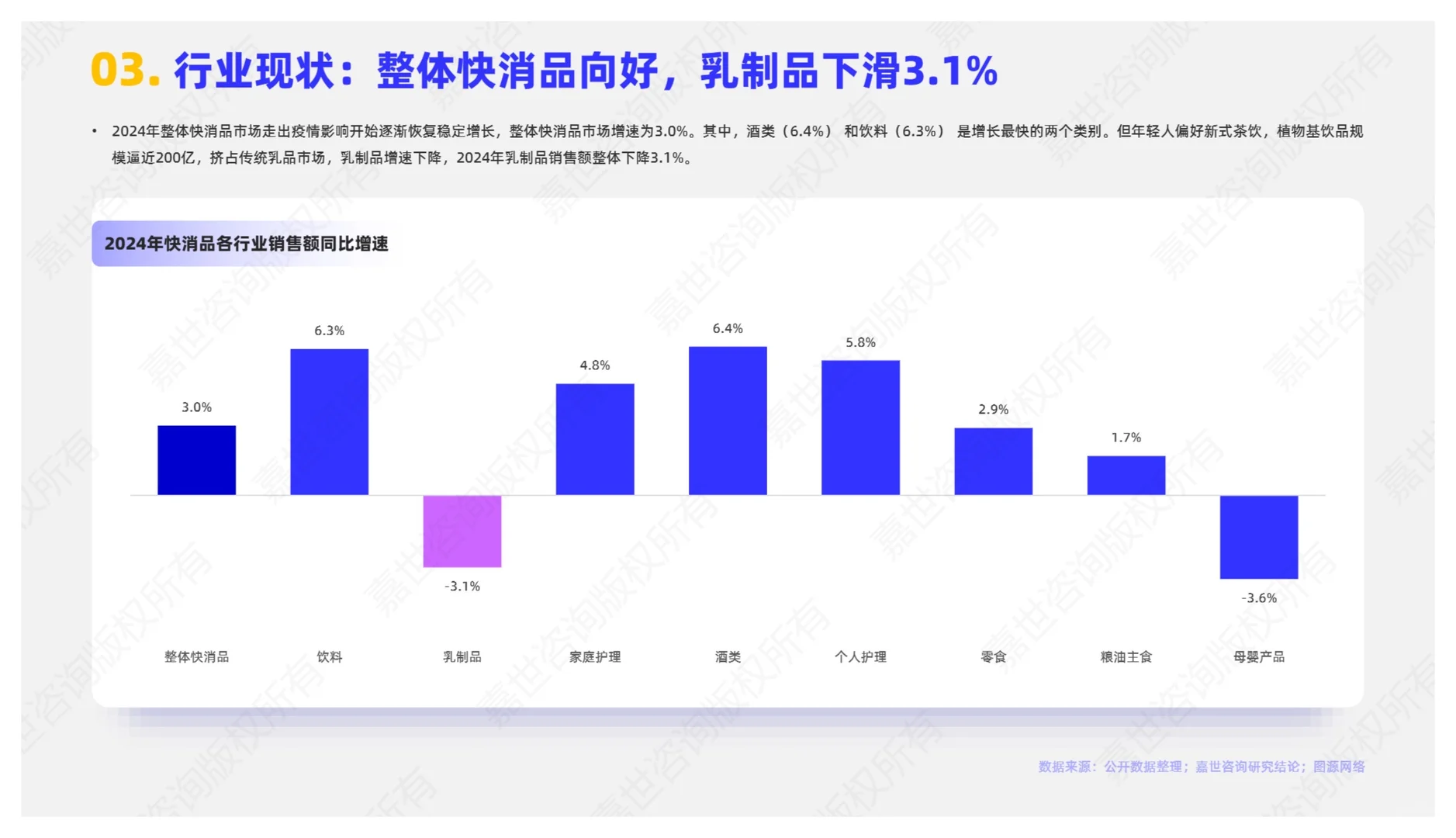 2025乳制品行业简析报告