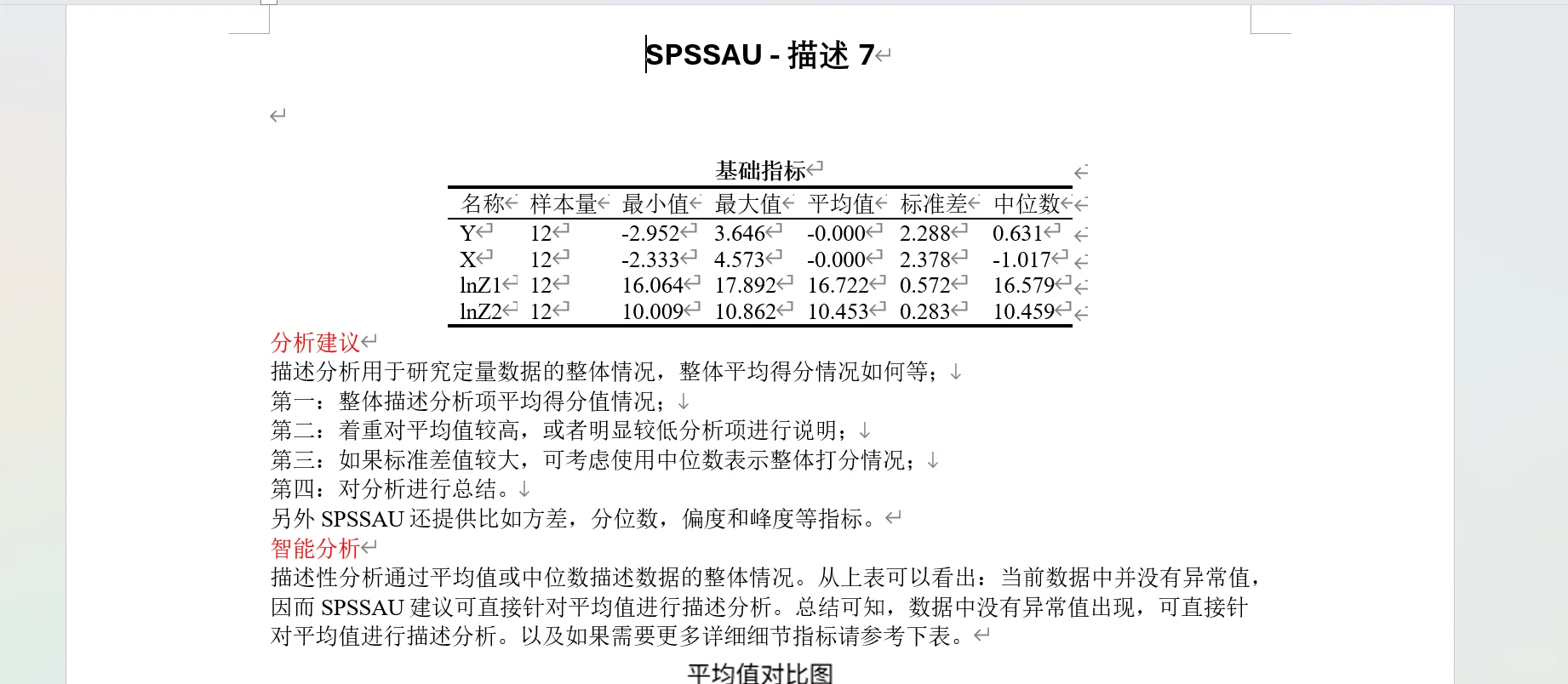 用SPSSAU做数据分析,效率直接拉满!