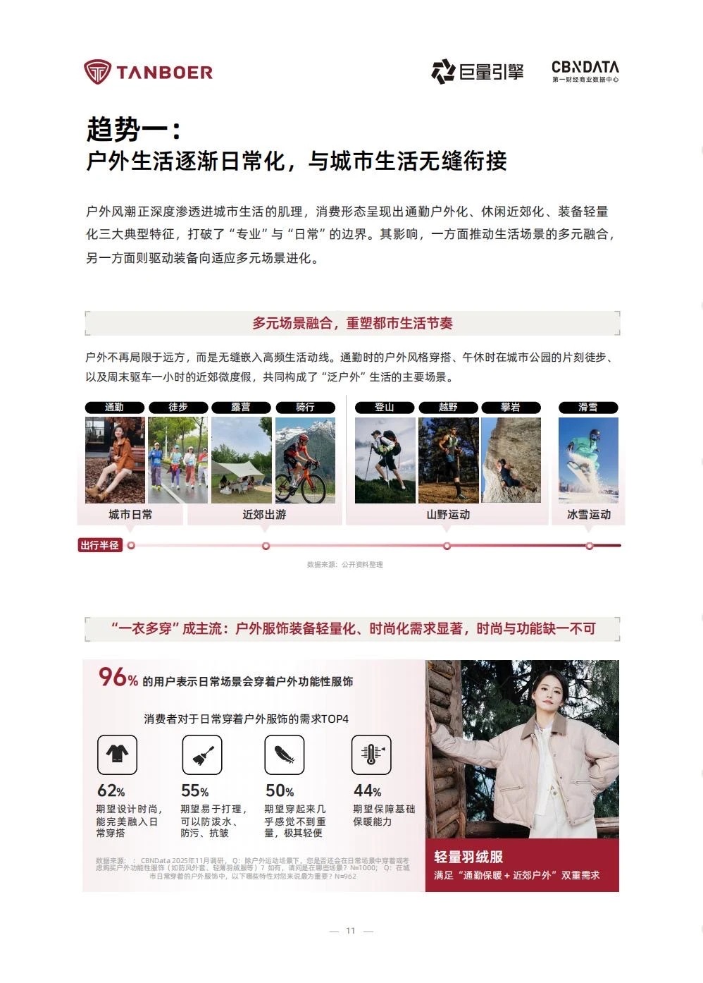 ⭕️2025户外生活方式白皮书｜场景x消费