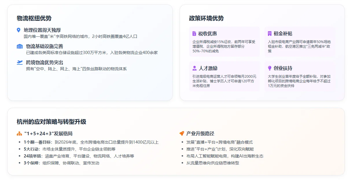 从竞争到协同的产业新格局-电商行业新机遇