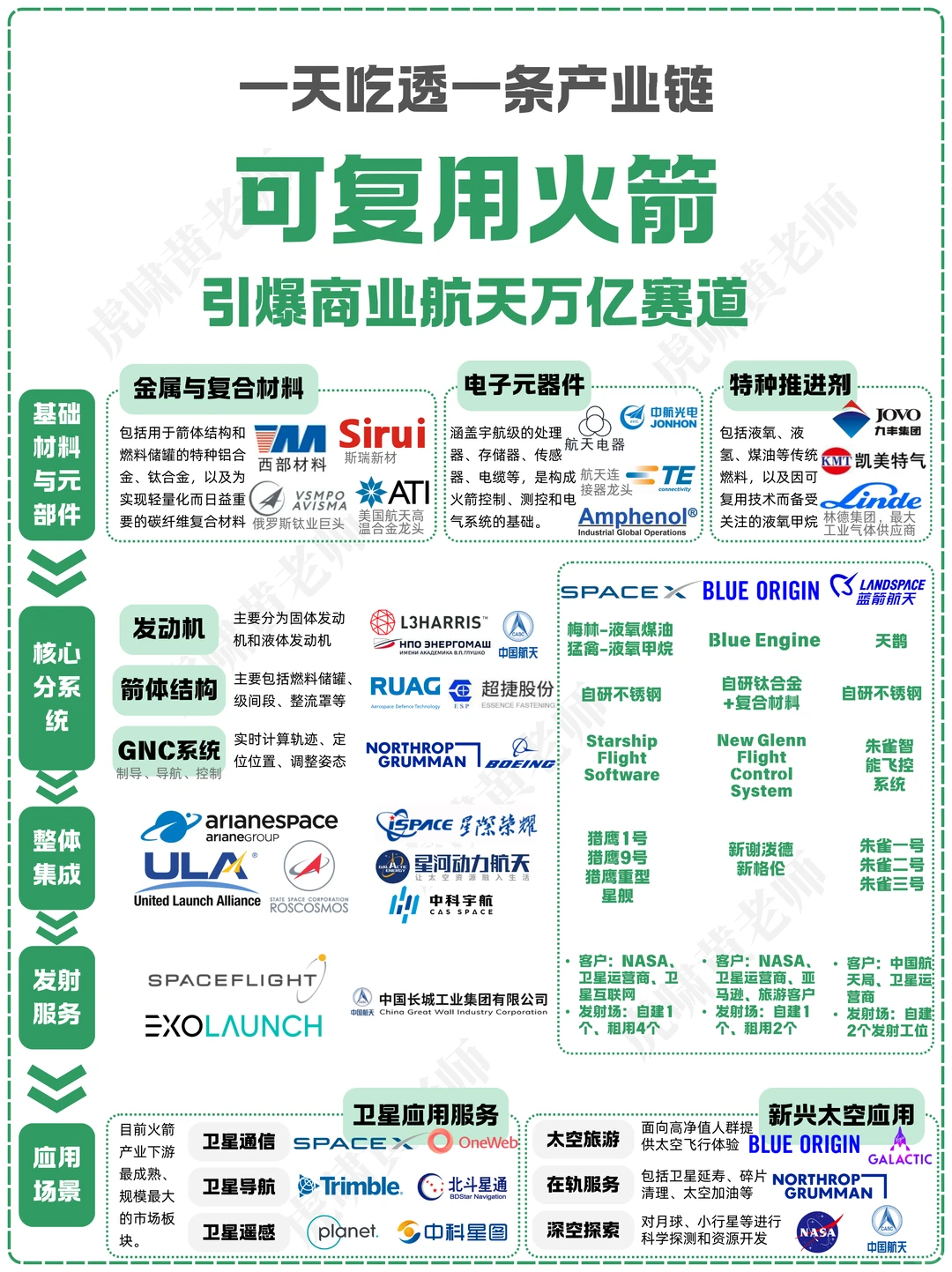 一天吃透一条产业链：NO.38 火箭