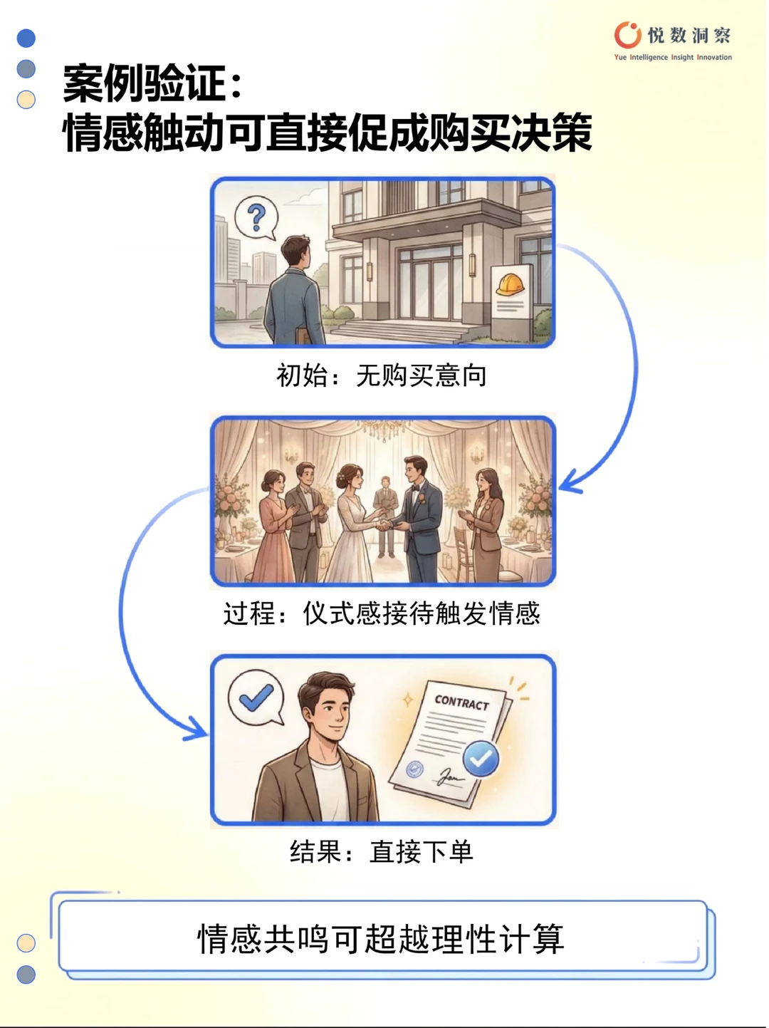 ?地产人必看| 2025中国居住新场景白皮书