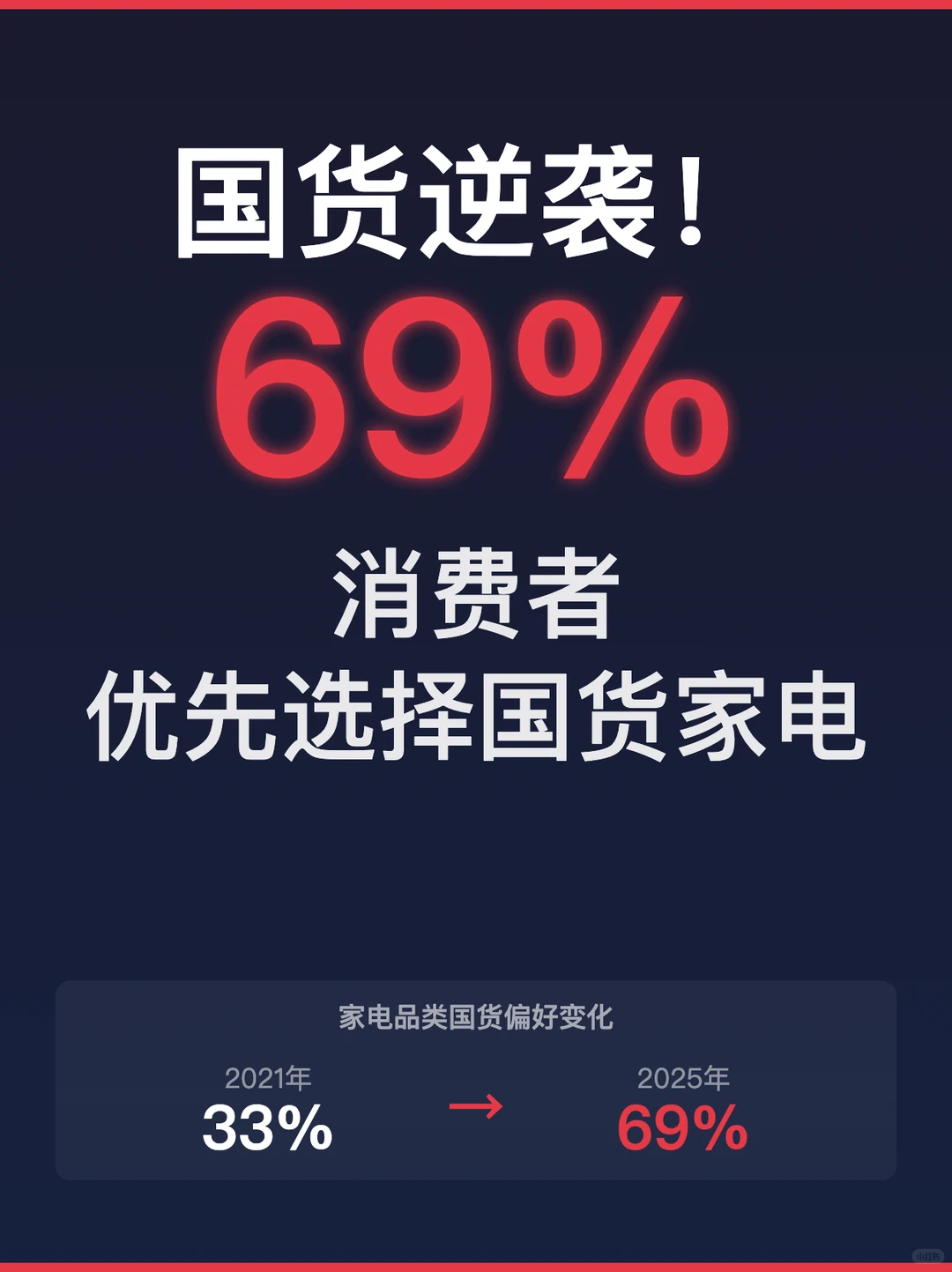 埃森哲报告揭秘：中国消费三大巨变