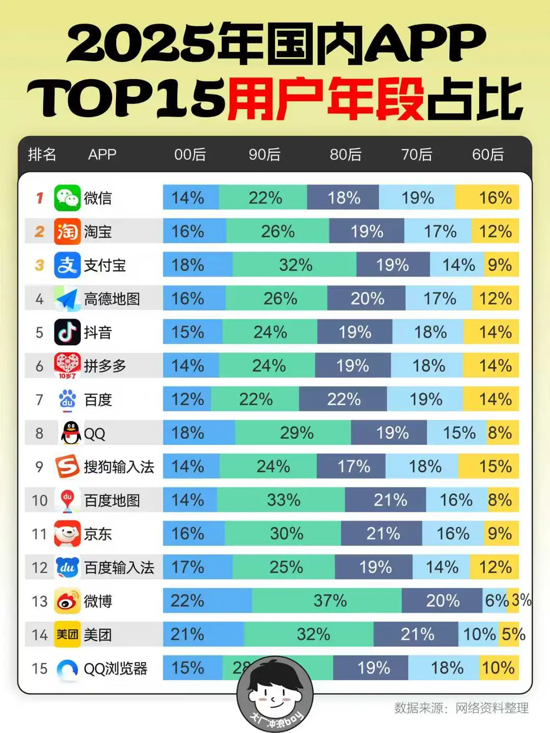 2025国内APP年龄分布？同龄人都在用什么？