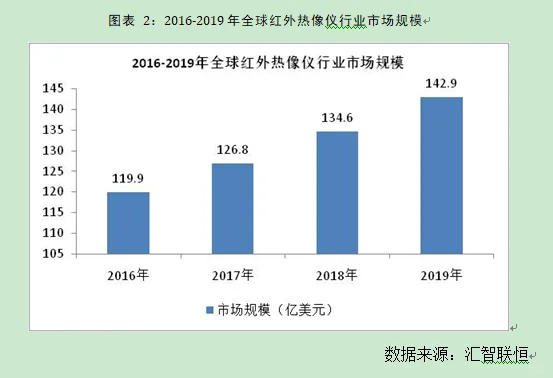 红外热像仪行业市场研究与发展前景预测报告