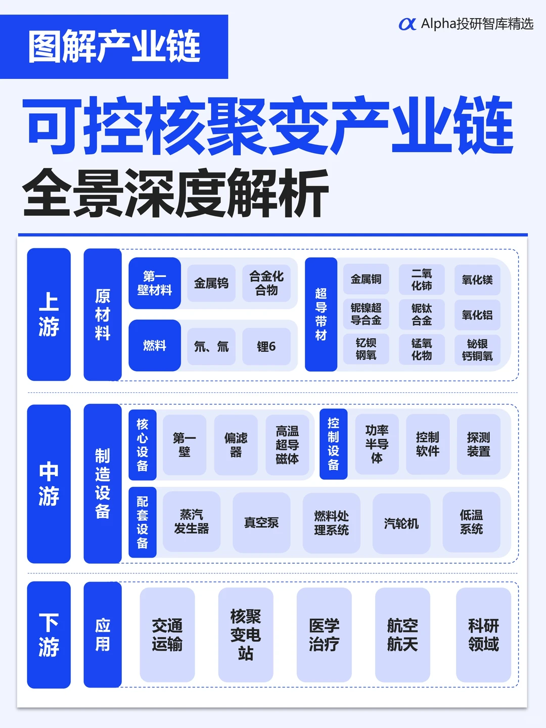 图解产业链:可控核聚变产业链全景解析