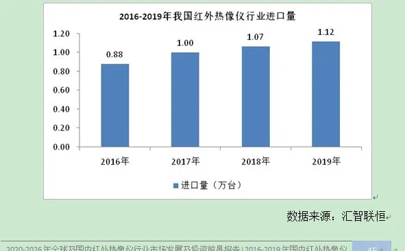 红外热像仪行业市场研究与发展前景预测报告
