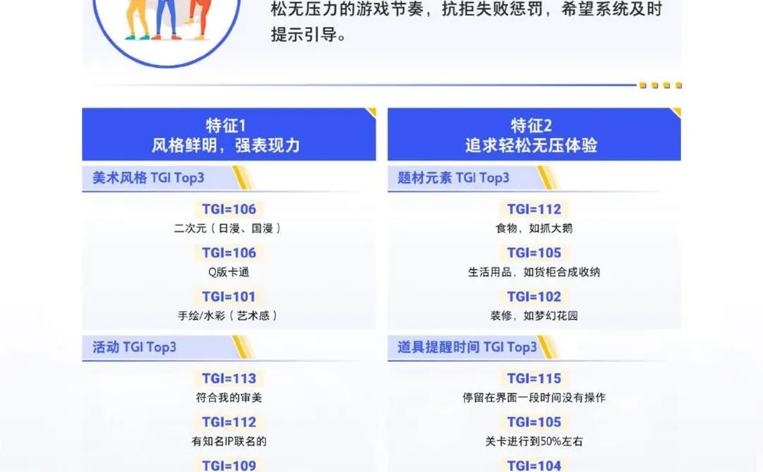 IAA消除类小游戏玩家群体行为趋势洞察