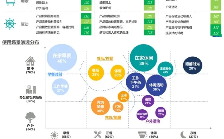 2025乳制品行业洞察：情绪共鸣+品类分析