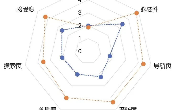 基于AIGC的用户个性化需求服务匹配模型研究