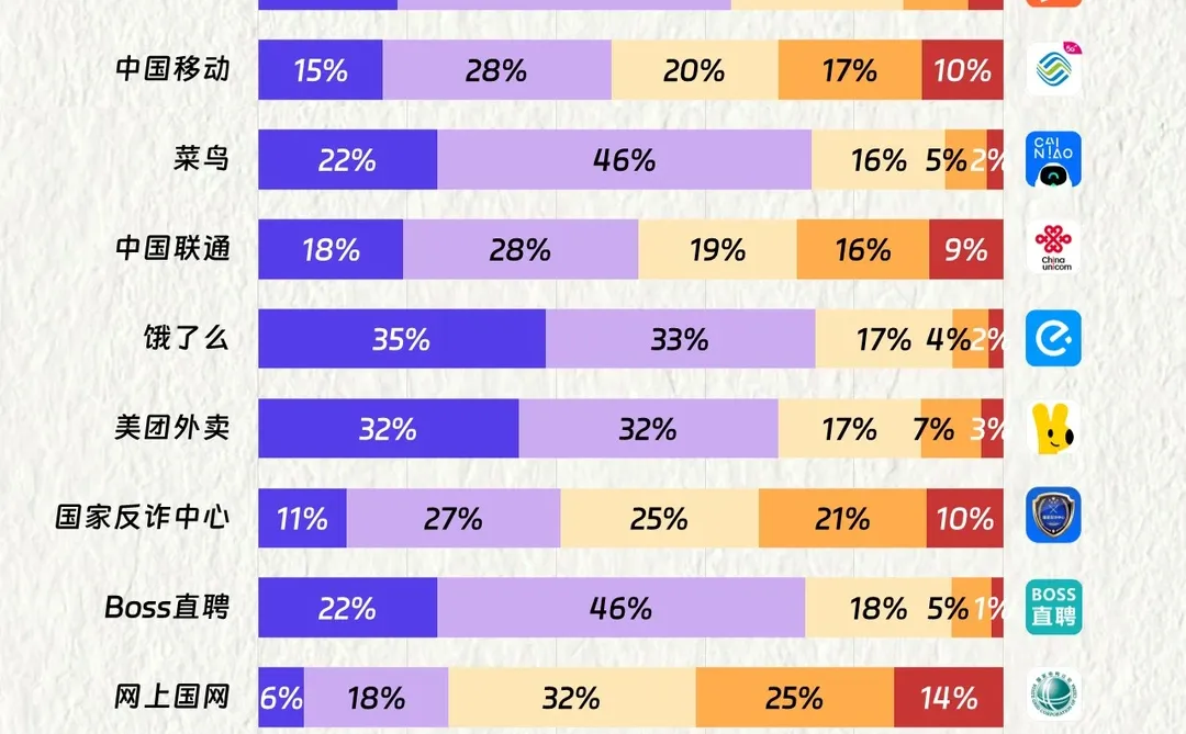 中国TOP15生活服务APP用户画像
