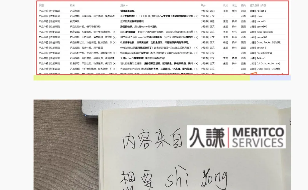 利用AI快速分析“商品满意度”辅助产品开