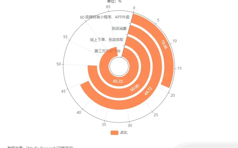 中国青年品质茶饮生活方式行为调研数据