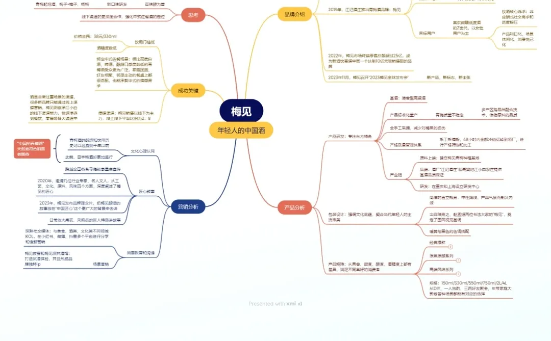 品牌案例30讲十五弹 | 梅见（4C模型分析）
