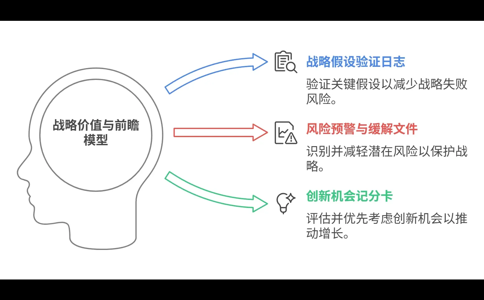 如何衡量用户研究的ROI
