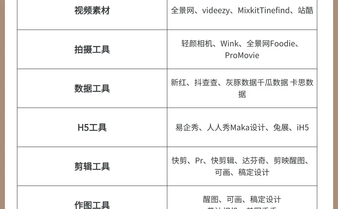一次性带你搞懂5大主流平台的流量机制❗