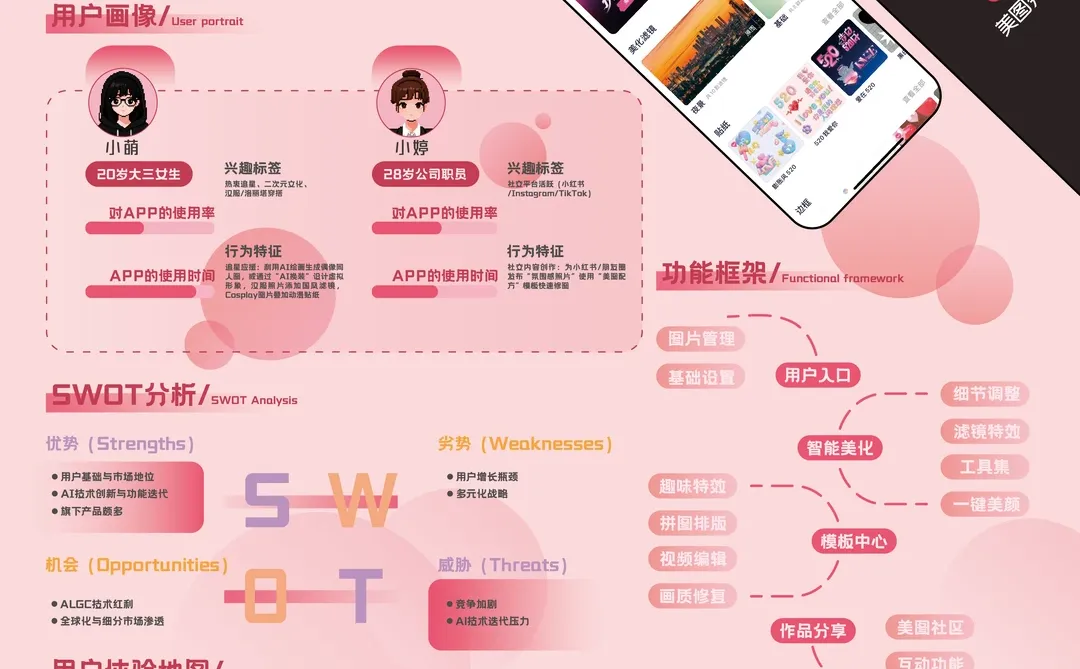 美图秀秀APP前期调研用户体验分析展板